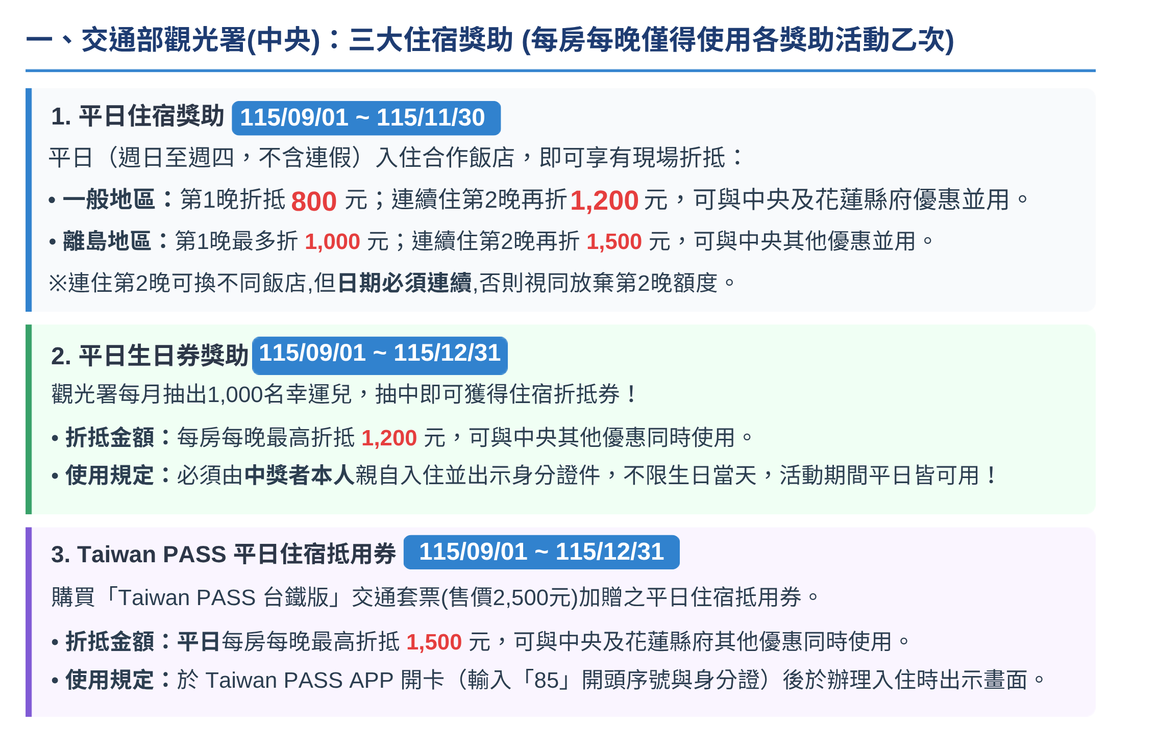 2026國旅補助說明